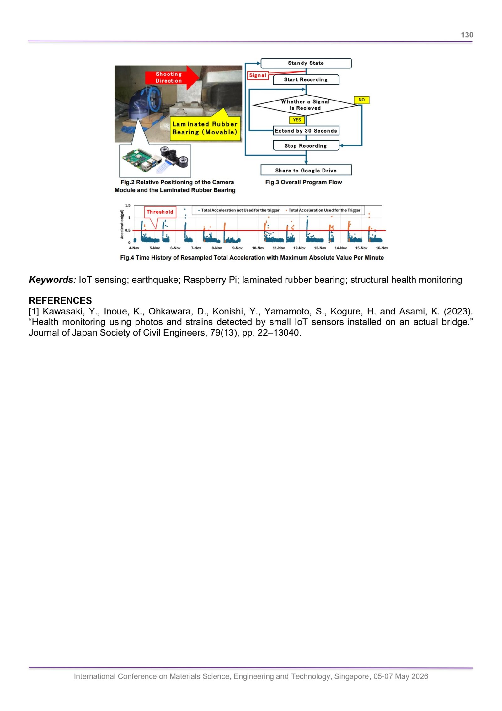 Abstract Book P137